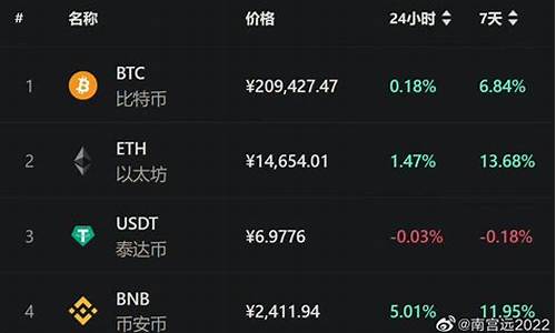 btc离线硬件钱包(eth离线钱包管理)(图1)