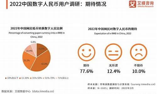 中国央行数字货币现状(中国央行数字货币现状怎么样)(图1)